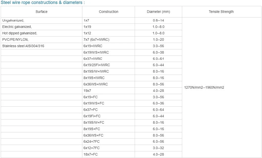 6X19s+FC Steel Wire Rope Steel Cable for Slings Overhead Cranes Tower Cranes Elevator Lifting Rigging